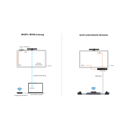 All in One System CR80 wireless