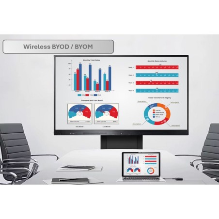 Kabelloses BYOD Praesentations System