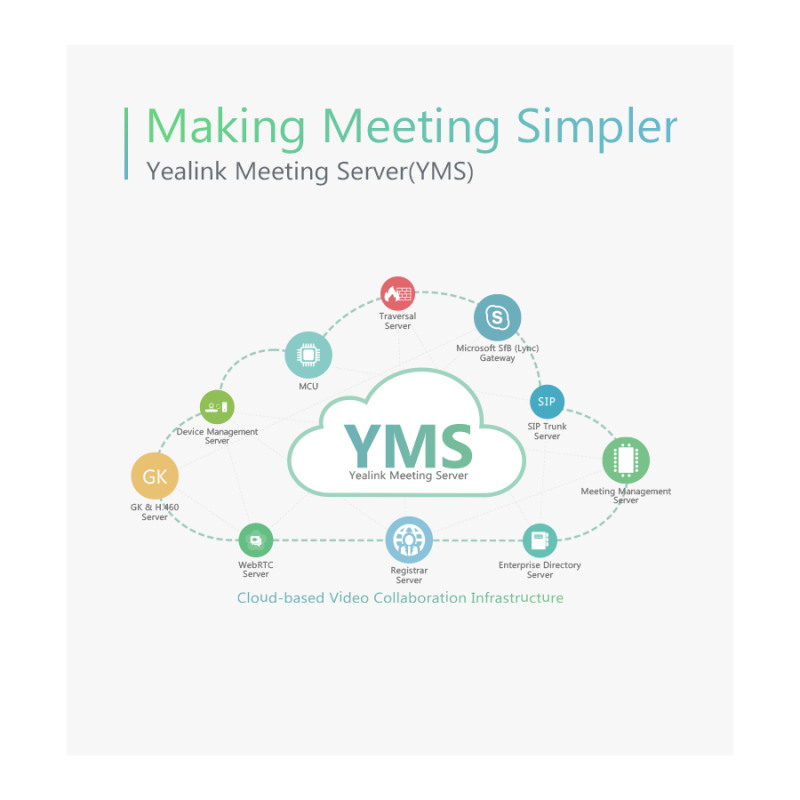 YMS Meeting Server Lizenz