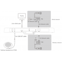 Yealink MVC210 Microsoft Teams Rooms System