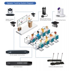 AREC DS-4CU Speaker Tracking System