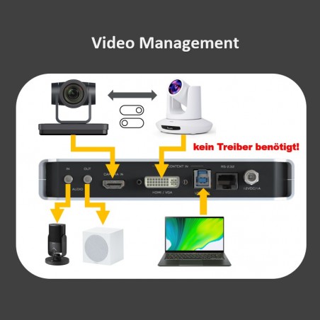 Audio- und Videomischer