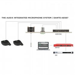 Audix DN4 Audio AES67 Mikrofonsystem