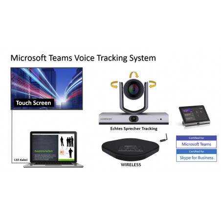 TRACK100 Microsoft Teams Rooms Integration TRACK100 Microsoft Teams Rooms Integration