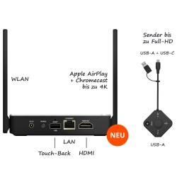 HDMI Empfänger + 1 USB Sender