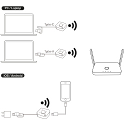 HDMI Empfänger + 4 Sender